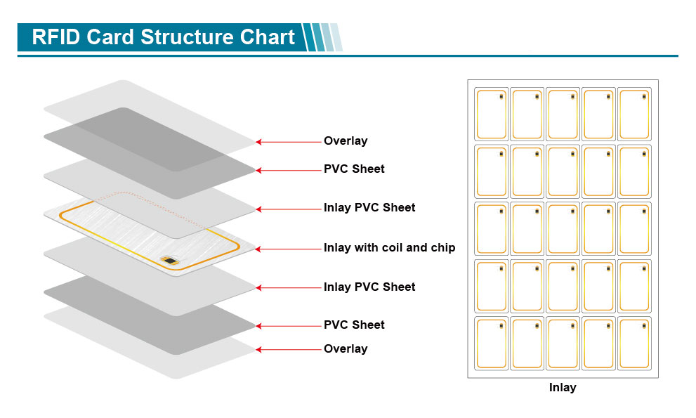 13.56Mhz High Security FM1208 RFID CPU Card