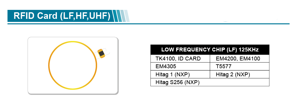 13.56Mhz High Security FM1208 RFID CPU Card