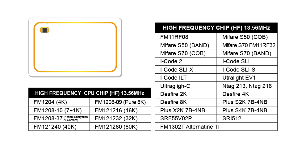 13.56Mhz High Security FM1208 RFID CPU Card