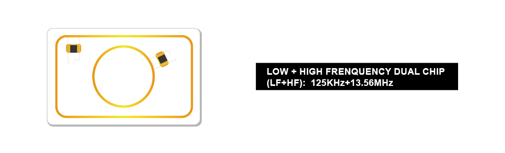 13.56Mhz High Security FM1208 RFID CPU Card