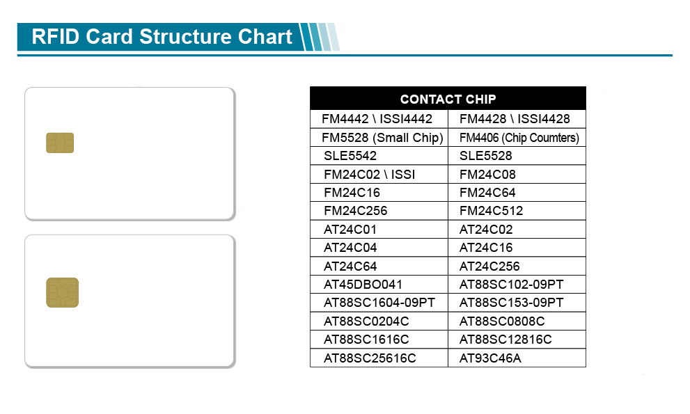 Printable SEL 5542 ,5528 Contact IC Card China Factory