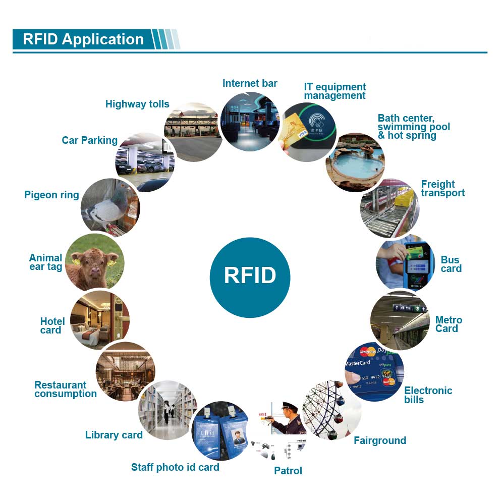 13.56 Mhz High Frequency Printed RFID Card