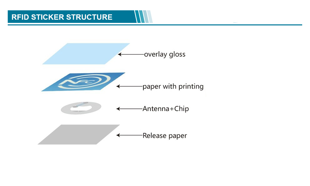 ISO 14443A 13.56Mhz Printing Paper RFID Sticker Label