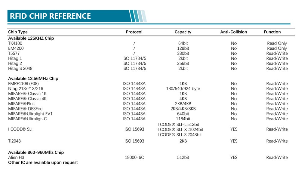 ISO 14443A 13.56Mhz Printing Paper RFID Sticker Label