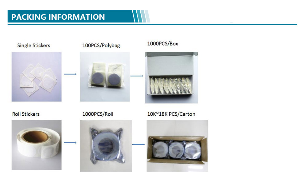 ISO 14443A 13.56Mhz Printing Paper RFID Sticker Label