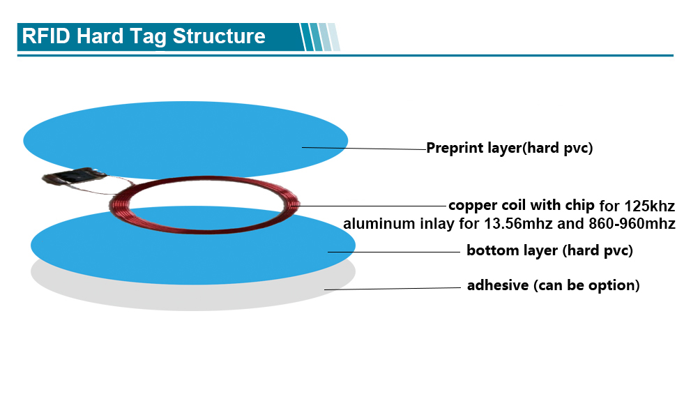 125khz Die-cut Shape RFID Hard Tag with EM4305 chip