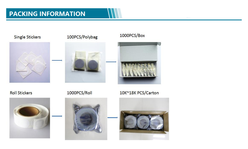 125khz Die-cut Shape RFID Hard Tag with EM4305 chip