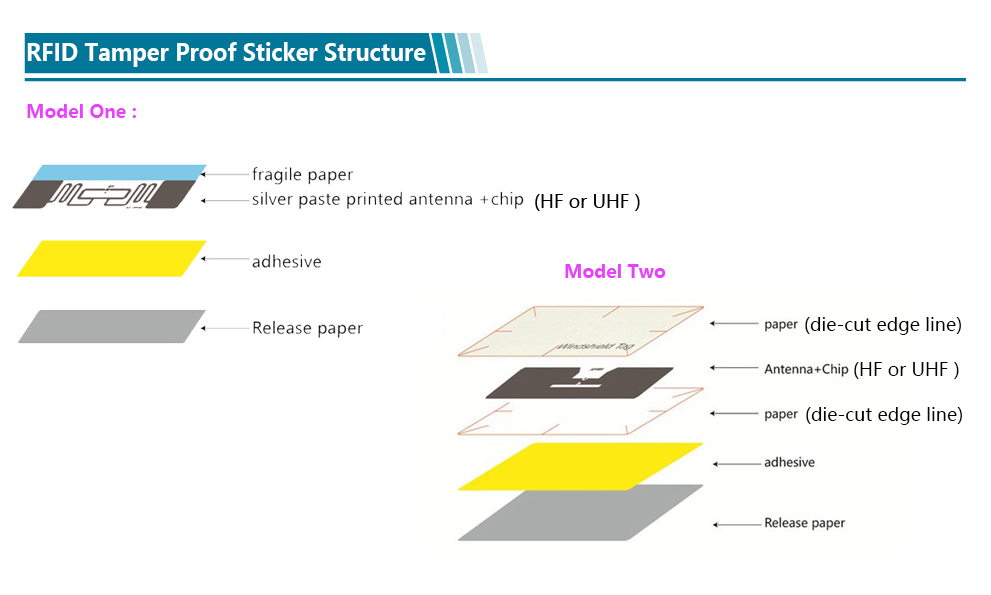 Anti-counterfeit Tamper Proof Seal RFID Sticker Label