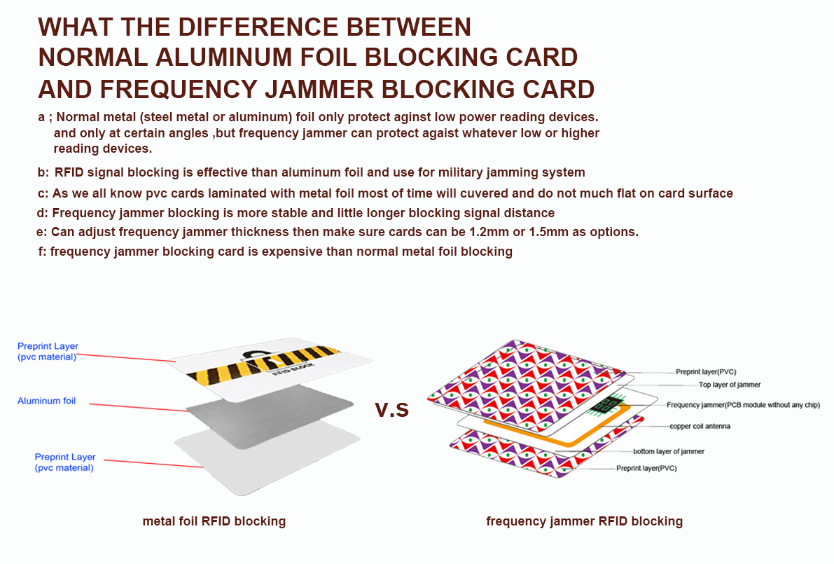 Credit Card Protector and Block RFID Signals from Credit cards and Passports