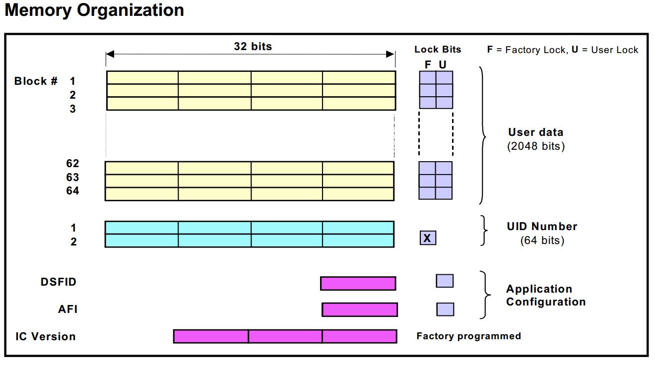 ISO 15693 Ti-tag 2K Hotel RFID Card