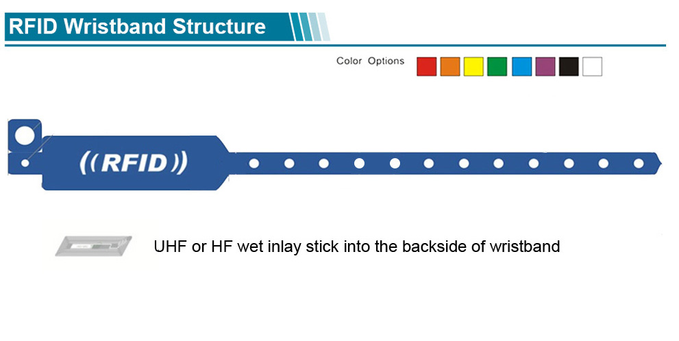 13.56MHz MIFARE 1K Synthetic Paper RFID Disposable Wristband