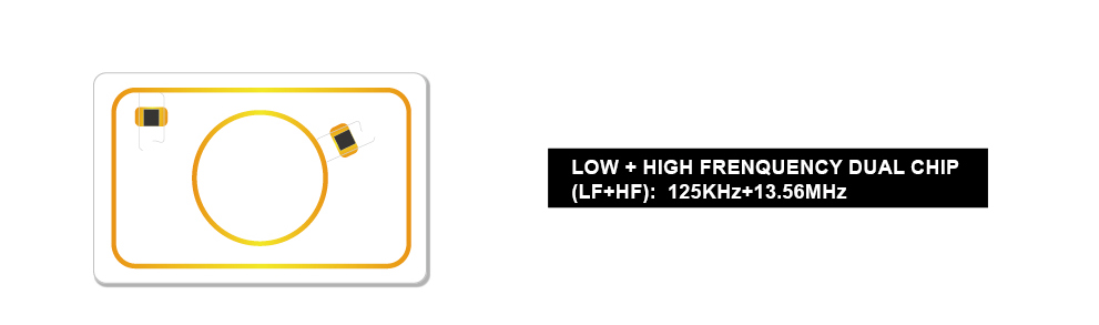 UHF RFID Card