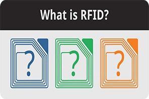 What is RFID